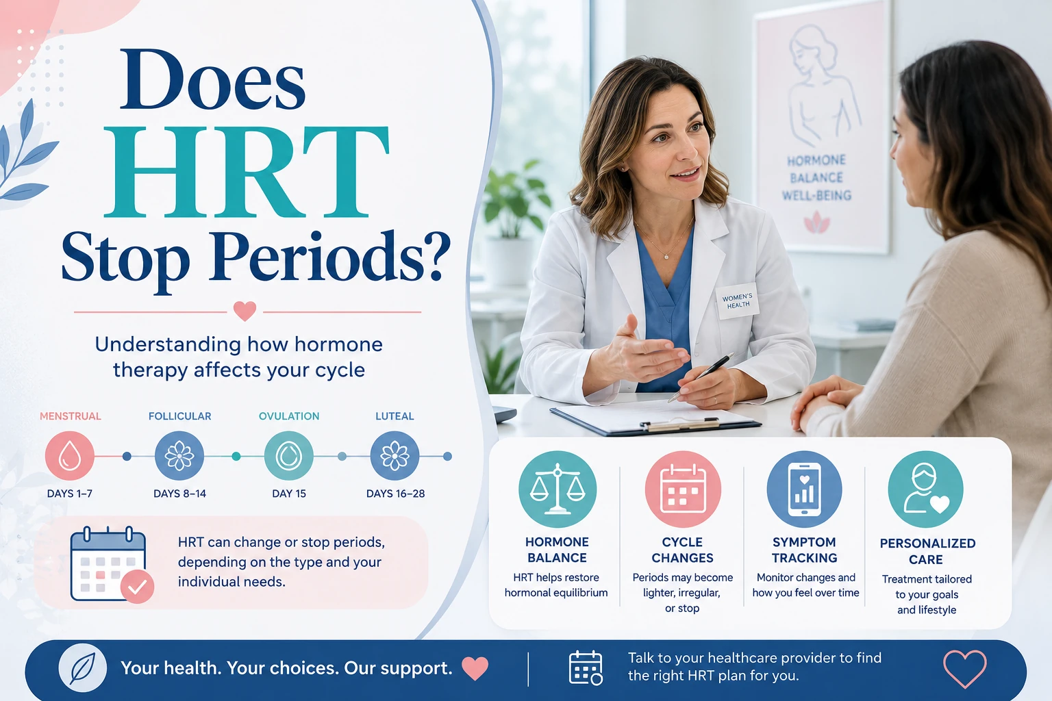 Doctor discussing hormone therapy and menstrual cycle changes with a woman, alongside cycle tracking and hormone balance graphics, with text reading “Does HRT Stop Periods?”